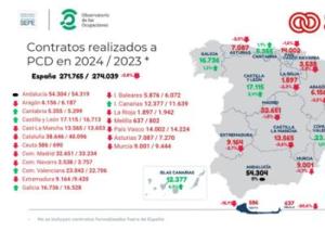 Número de contratos realizados a personas con discapacidad